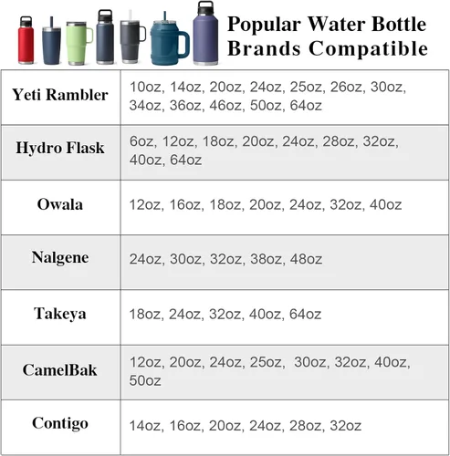 Miniatura 4 de Expansor de portavasos, expansor automático de portavasos para automóvil con capacidad para botellas de agua grandes, para vasos de viaje y tazas