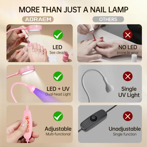 Miniatura 7 de AORAEM Lámpara LED de uñas de doble cabezal, luz LED UV de secado rápido, cuello de pato, lámpara UV secadora, luz de curado con cuello de cisne