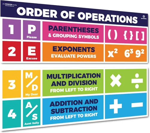 Sproutbrite Paquete de 2 carteles de orden de operaciones PEMDAS de 13.5 x 39 pulgadas, pancartas educativas grandes de matemáticas para escuela