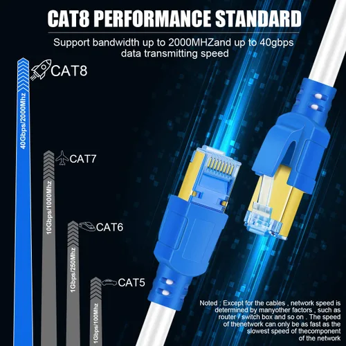 Miniatura 4 de Cable Ethernet Cat 8 de 30 pies, cable de red LAN de Internet blindado de alta velocidad, duradero, 30 pies de alta resistencia de 2000 MHz 40 Gbps
