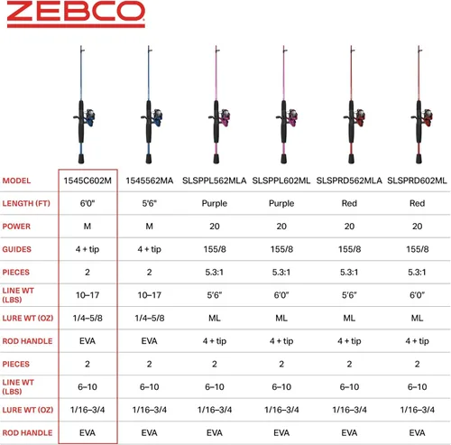 Miniatura 6 de Zebco - Combo de carrete giratorio y caña de pescar, 2 piezas de caña de fibra de vidrio duradera de luz media, mango cómodo de EVA, preenrollado