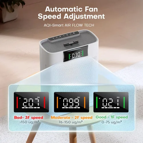 Miniatura 4 de Purificador de aire para habitaciones grandes de hasta 2300 pies cuadrados, purificadores de aire Honeyuan para mascotas, con sensor de calidad