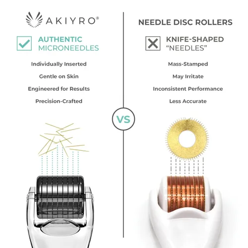 Miniatura 2 de AKIYRO Derma Roller 0.012 in - Rodillo de microagujas con estuche de almacenamiento - 192 microagujas dérmicas herramienta para cara, barba, cuero