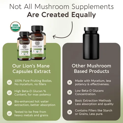 Miniatura 2 de Longevity Botanicals Cápsulas orgánicas de hongo melena de león extracto suplemento 120ct Hericium Erinaceus cuerpo fructífero ≥20%