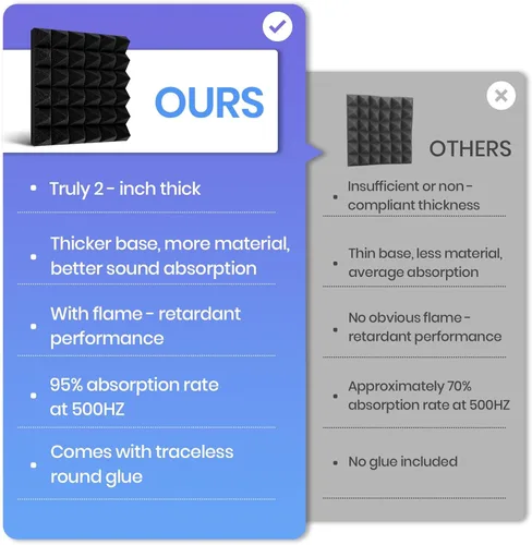 Miniatura 5 de Focusound Paneles acústicos, paquete de 24 unidades de 2 x 12 x 12 pulgadas con 120 adhesivos de doble cara, espuma piramidal a prueba de sonido