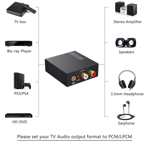 Miniatura 6 de Convertidor de audio digital a analógico de 192 KHz, convertidor óptico coaxial DAC SPDIF digital a L/R RCA, adaptador de audio Toslink óptico a
