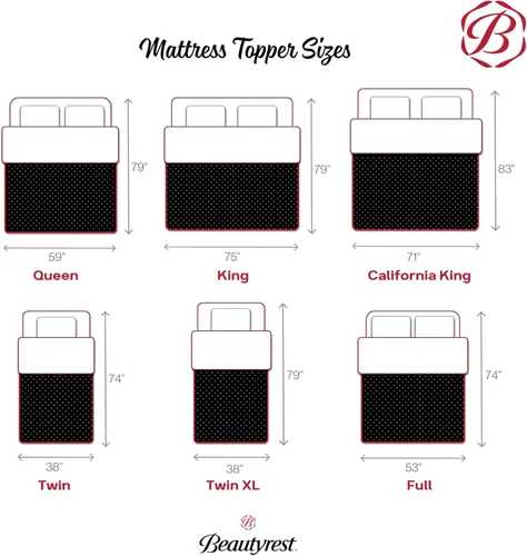 Miniatura 5 de Beautyrest Thermagel Deluxe - Cubrecolchón de espuma viscoelástica para aliviar la presión, tamaño individual, 2 pulgadas, color azul