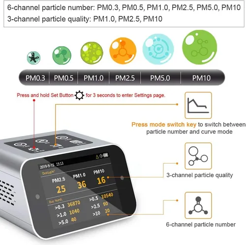 Miniatura 3 de Monitor de calidad del aire A18 Medidor de Co2 para interiores Polvo PM2.5 PM1 PM10 Contador de partículas HCHO Detector de formaldehído TVOC