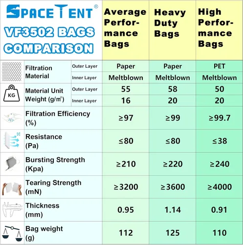 Miniatura 7 de Paquete de 5 VF3502 de repuesto para bolsas rígidas para aspiradora tamaño A, compatibles con aspiradoras RIDGID de 12 a 16 galones, bolsas