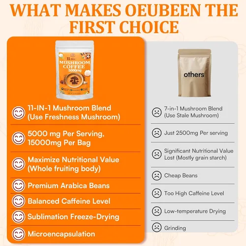 Miniatura 7 de Café de hongos – Café de hongos orgánico con 11 hongos superalimentos, incluye melena de león, reishi, chaga, cordyceps y adaptógenos, suplemento
