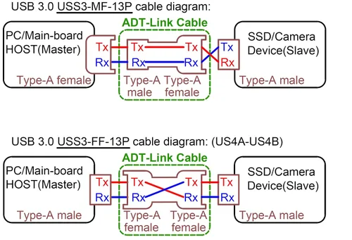 Miniatura 5 de ADT-Link - Cable de extensión USB 3.0 tipo A macho a USB A hembra, 90 FPV, delgado, plano, suave, flexible, FPC (2.0 in, S1A-S5T)