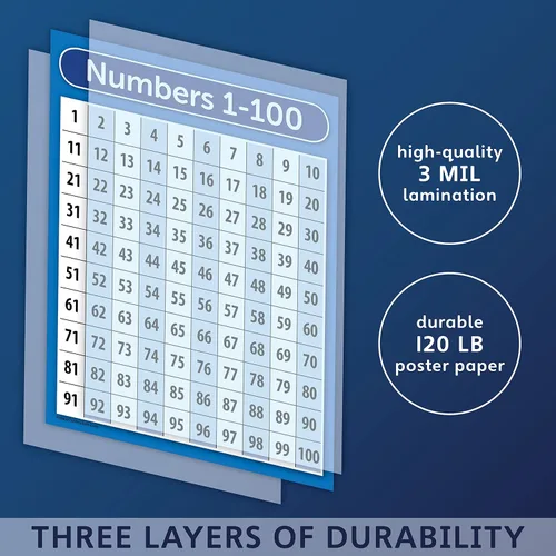 Miniatura 2 de Póster del Plan de Estudios Palace Números 1-100 - LAMINADO - Doble Cara (18" x 24")