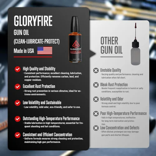 Miniatura 4 de GLORYFIRE Elite Kit de Limpieza de Armas, Kit de Limpieza Universal para Pistola, Escopeta y Pistola con Todos los Cepillos de Latón de Alta Gama