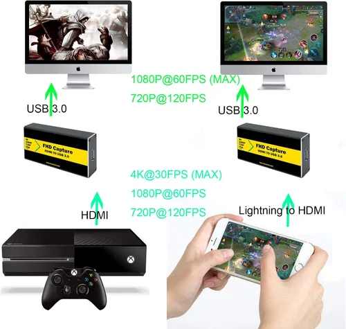 Miniatura 5 de Tarjeta de captura de video 4K 30FPS 1080P 60FPS a USB 3.0 con cable HDMI 4K HDMI a USB 3.0 para compatible con Windows, Linux, macOS, transmisión