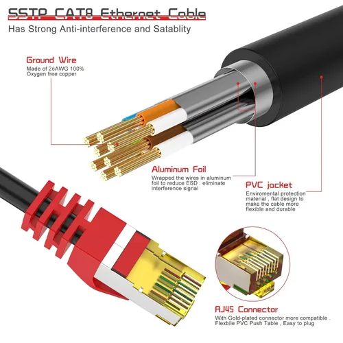 Miniatura 2 de Cable Ethernet Cat 8 65 pies, 1.5 pies, 6 pies, 10 pies, 20 pies, 25 pies, 30 pies, 75 pies, 100 pies, 150 pies, 200 pies, Cable de red de Internet