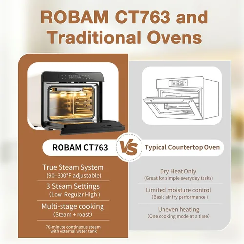 Miniatura 10 de ROBAM Horno combinado con freidora de aire tostadora, horno de vapor de encimera 14 en 1 con convección de vapor para asar y hornear, cocción Blanco