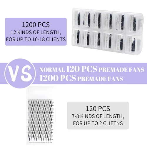 Miniatura 2 de Extensiones de pestañas de 1200 fans, prefabricadas, con volumen, 9-20mm, bandeja mixta, 20D, con punta en C, base puntiaguda, extensiones