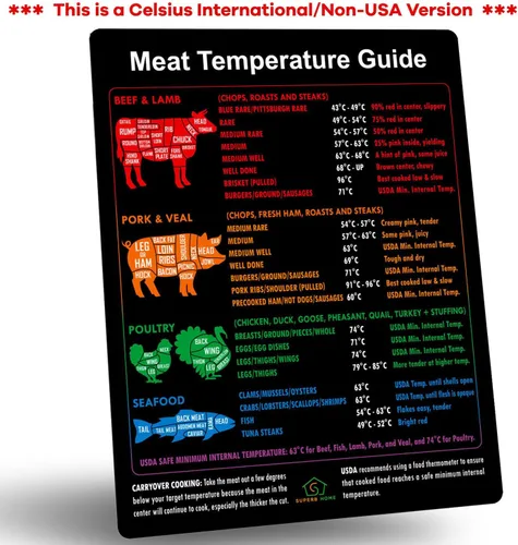 Miniatura 2 de Guía Internacional de Temperatura de Carne en Celsius + Imán con Gráfico de Cortes de Carnicero Res Cordero Cerdo Ternera Cocción USDA Temperatura