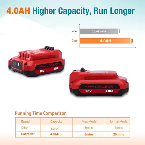 Miniatura 4 de BatPower Paquete de 2 baterías de repuesto compatibles con el sistema Craftsman V20, batería compacta de iones de litio de 4.0 Ah para herramientas