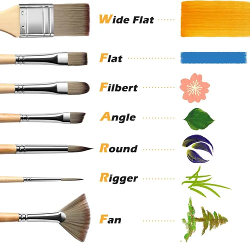 Miniatura 5 de Juego de pinceles de pintura acrílica, Golden Maple 25 pinceles para pintura acrílica, óleo, acuarela y lienzo, juego de pinceles sintéticos