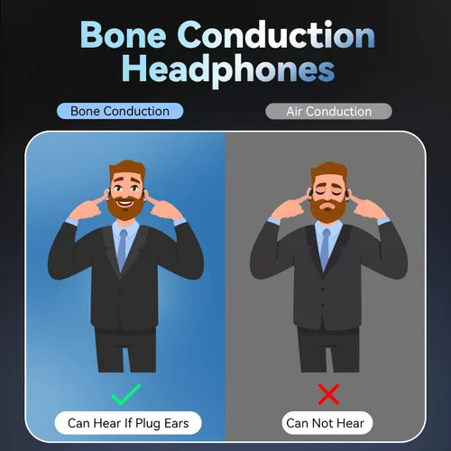 Miniatura 6 de Auriculares de conducción ósea verdadera, auriculares abiertos con ganchos para las orejas, hasta 60 horas de reproducción con estuche de carga