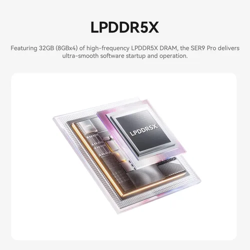 Miniatura 3 de Mini PC SER9 PRO+ de Beelink, AMD Ryzen 7 H 255 hasta 4.9GHz (8C/16T), Mini Computadora con 32GB LPDDR5X RAM/1TB PCIe 4.0 x4 SSD AMD Radeon 780M 12