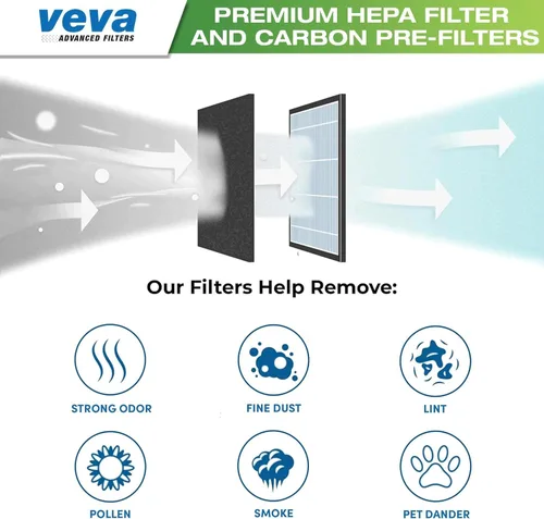 Miniatura 5 de VEVA - Paquete completo de 2 filtros HEPA de repuesto de alta calidad, incluye 8 pre-filtros de carbón activado precortados para HPA100 compatibles