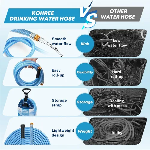 Miniatura 6 de Kohree: Manguera de agua para caravana de 15 pies mejorada, manguera de agua potable premium de 5/8" para autocaravana, sin fugas, sin arrugas