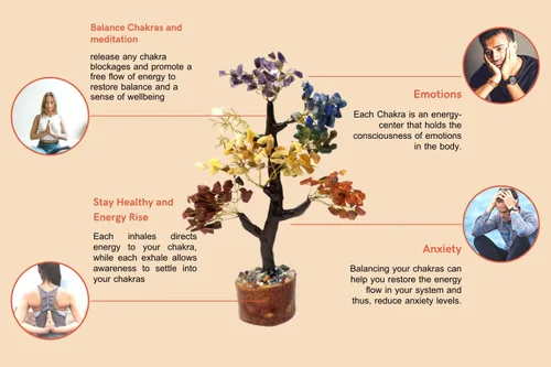 Miniatura 2 de Árbol de cristal, árbol de 7 piedras de chakras, decoración de cristal para el hogar, fortuna, regalos espirituales para la buena suerte, árboles