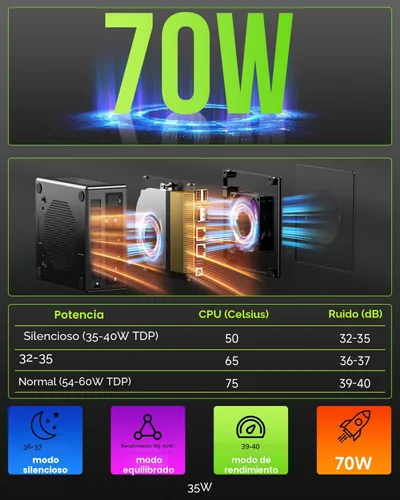 Miniatura 7 de GMKtec PC para juegos, K11 AMD Ryzen 9 8945HS (8C/16T, hasta 5.2 GHz), 32 GB DDR5 RAM 1 TB Mini PC computadora de escritorio, Oculink, Dual NIC