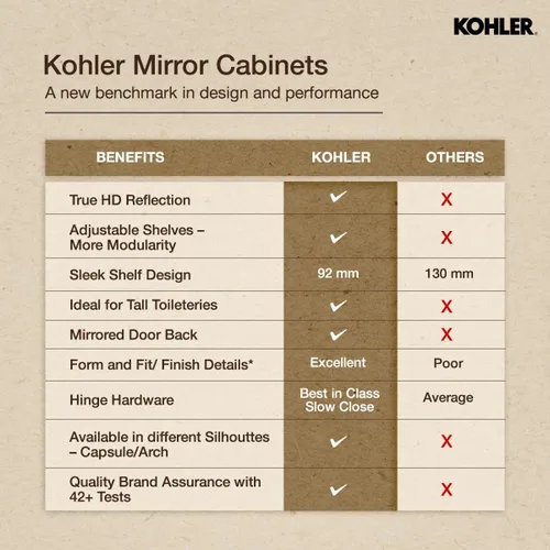 Miniatura 9 de Kohler 81145-DA1 Maxstow - Gabinete de medicinas sin marco para el baño, montaje en superficie, 20 pulgadas de ancho x 24 pulgadas de alto, aluminio