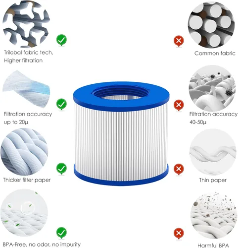 Miniatura 6 de Filtros de bañera de hidromasaje con rosca para Relxtime Spas/ALEKO Jacuzzi/Wejoy Hot Tub Aquaspa/Co-z Spa/Spa/Spas de ondas/CleverSpa, filtro