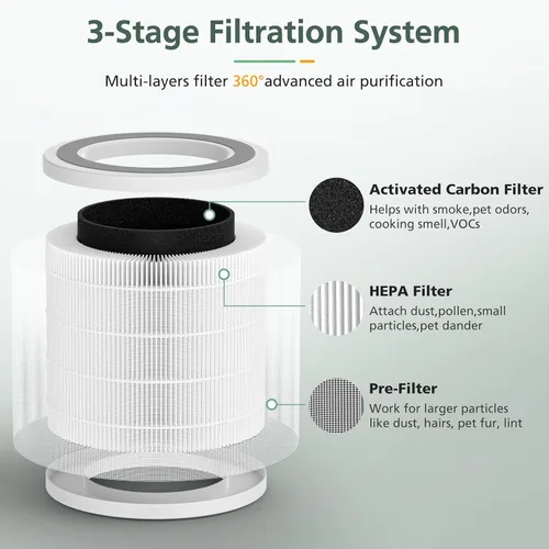 Miniatura 4 de Paquete de 2 filtros de repuesto HEPA P07 compatibles con purificador de aire FULMINARE PU-P07, repuesto de filtro HEPA 3 en 1