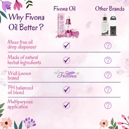Miniatura 5 de Fivona Yoni Oil Natural pH equilibrado para el cuidado femenino calmante - Mezcla de aceites esenciales - Mezcla de aceites hidratantes para control