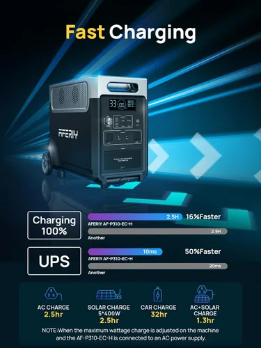 Miniatura 4 de AFERIY Estación de energía portátil de 3840Wh, tomas de corriente alterna de 120V x 5, carga rápida de 2.5H, estación de energía de batería LiFePO4