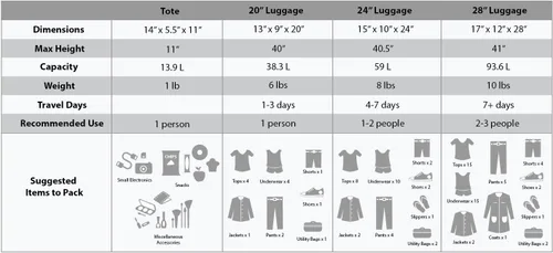 Miniatura 4 de Rockland juego de 4 piezas de valijas con ruedas y bolsas para viaje, Turquoise), F32