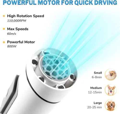 Miniatura 7 de Lightweight Portable Dog Dryer for Small Medium Large Dogs Grooming Hair Dryer with Low Noise High-Speed Brushless Motor Pet Water Blower with 3