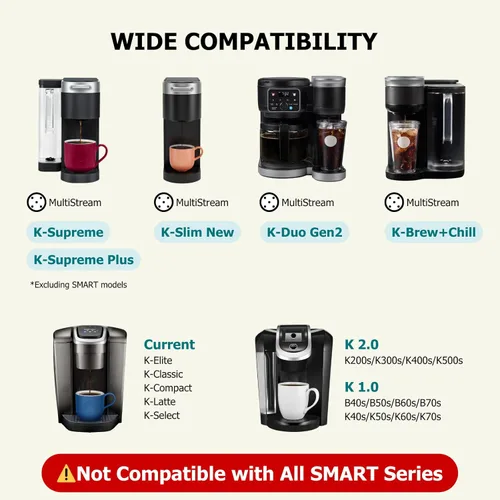 Miniatura 2 de Tazas K reutilizables para Keurig, paquete de 4 cápsulas de café recargables con 5 agujeros, compatibles con Keurig K Supreme, K Slim, K-Duo Gen2