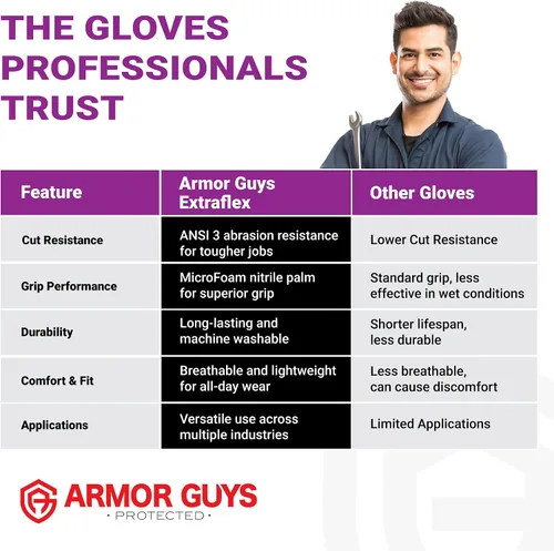 Miniatura 8 de Armor Guys Guantes de trabajo protectores extraflex con forro de nailon gris, revestimiento de palma de nitrilo de microespuma, guantes resistentes