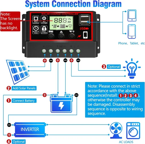 Miniatura 2 de Controlador de carga solar MPPT de 30 A, regulador de panel solar de seguimiento automático de 12 V/24 V con pantalla LCD, puerto USB dual, modos