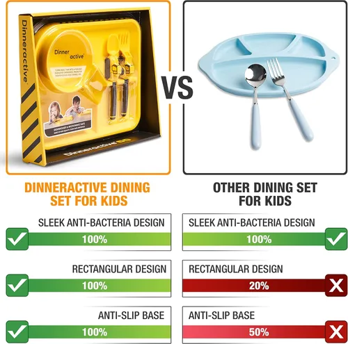 Miniatura 2 de Dinneractive Juego de comedor para niños – 3 piezas con temática de construcción y platos para niños pequeños – Tenedores y cucharas para niños