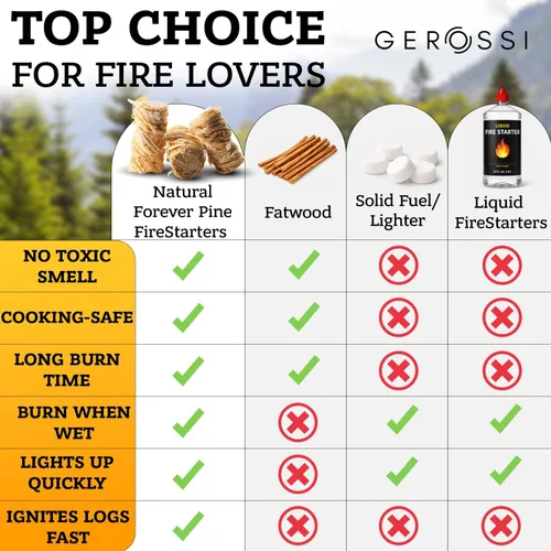 Miniatura 6 de Arrancador de fuego – Arrancadores de fuego de pino natural para chimenea, fogatas, parrilla, estufa de leña y pellets, chimenea, hoguera, barbacoa