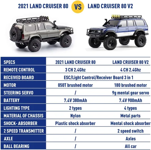 Miniatura 3 de EAZYRC FMS Fcx18 1/18 Land Cruiser 80 Toyota RC Rock Crawler RTR 4x4 Todo Terreno Impermeable Grado Hobby RC Trucks para Adultos y Principiantes