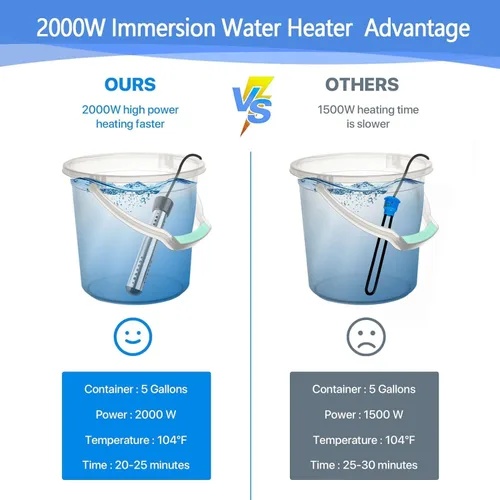 Miniatura 2 de Calentador de agua de inmersión de 2000 W con protector 304 SS calienta rápidamente hasta 5 galones de agua en minutos, calentador de agua portátil