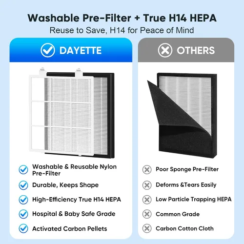 Miniatura 6 de Purificador de aire para el dormitorio del hogar, habitación grande de hasta 2400 pies cuadrados, filtro HEPA H14 con prefiltro lavable