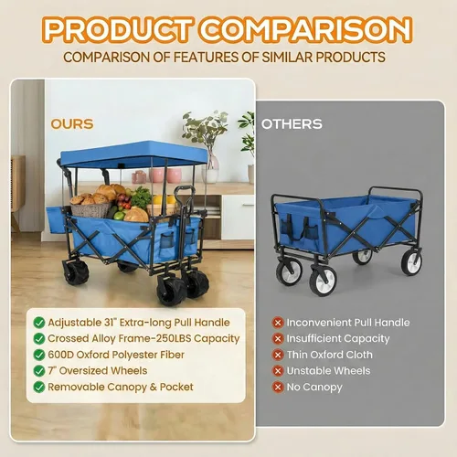 Miniatura 6 de Carro plegable extragrande con toldo extraíble, remolque plegable resistente de 250 libras/262 litros con ruedas todo terreno de 7 pulgadas, asas