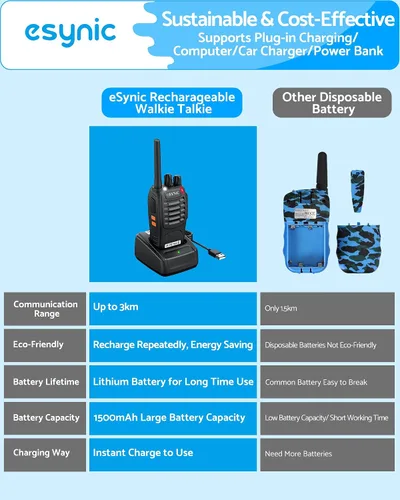 Miniatura 7 de eSynic Kit de 3 walkie talkies de 3 millas de largo alcance, diseño resistente, linterna y VOX manos libres, batería recargable de 1500 mAh