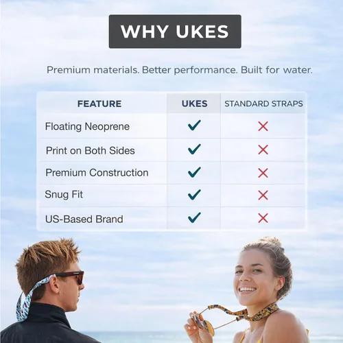 Miniatura 5 de Ukes Floating Neoprene Sunglass Strap - Adjustable and Anti-Slip Retainer for Glasses - Universal Fit