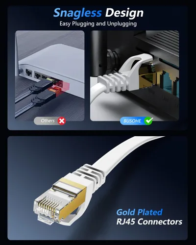 Miniatura 5 de BUSOHE Cable Ethernet CAT8 de 60 pies, cable de conexión de computadora de red plana de Internet de alta velocidad, 40 Gbps 2000 Mhz más rápido que