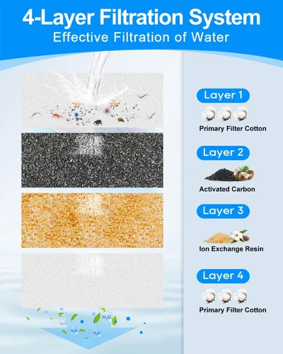 Miniatura 3 de FEELNEEDY - Paquete de 8 + 8 filtros de repuesto compatibles con FEELNEEDY dispensador de agua para perros de 3 galones / 12 litros FN-W13, filtros
